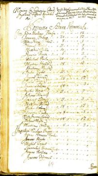 Sčítanie ľudu v r. 1715 Sčítanie ľudu v r. 1715